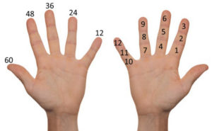 Mani aperte con dimostrazione sistema numerico a base dodici e a base sessanta