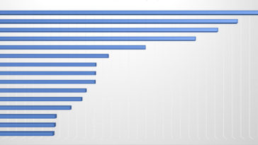 Di cosa si muore di più in Italia?